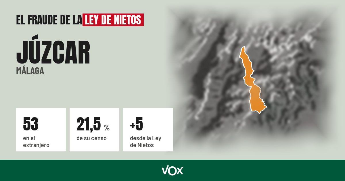 Júzcar (Málaga): 53 electores en el extranjero, el 21,5 % de su censo