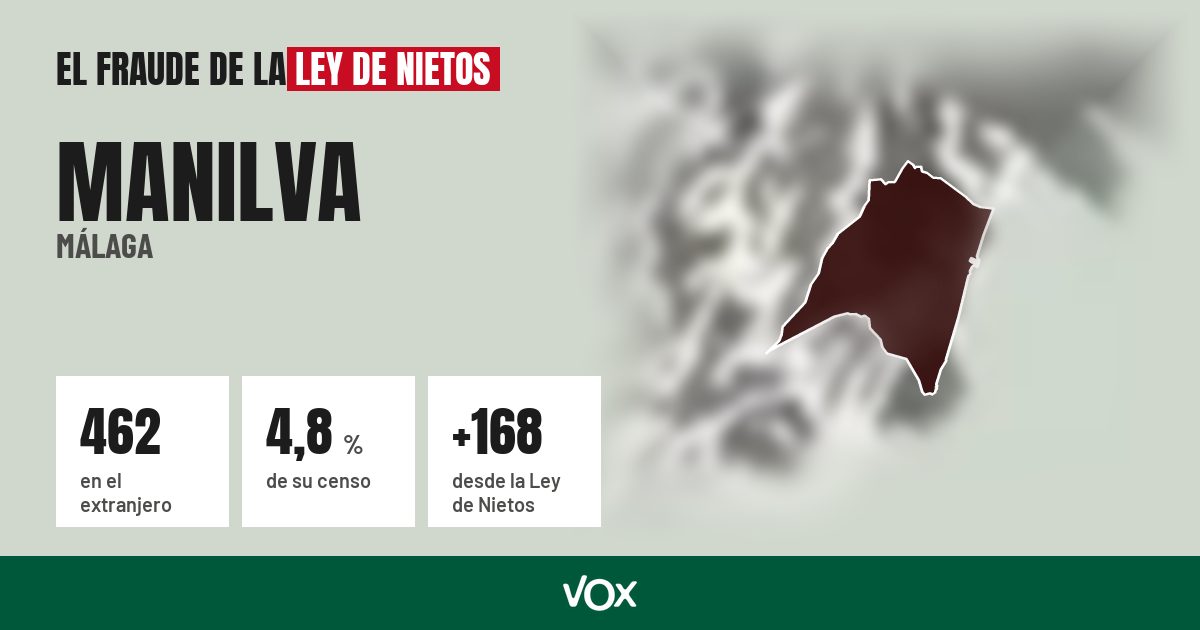 Manilva (Málaga): 462 electores en el extranjero, el 4,8 % de su censo