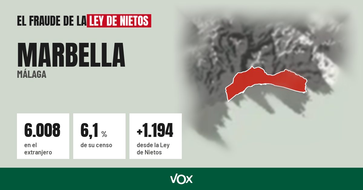 Marbella (Málaga): 6.008 electores en el extranjero, el 6,1 % de su censo