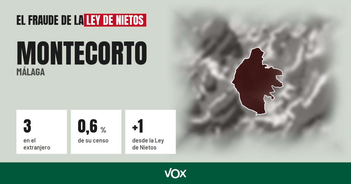 Montecorto (Málaga): 3 electores en el extranjero, el 0,6 % de su censo