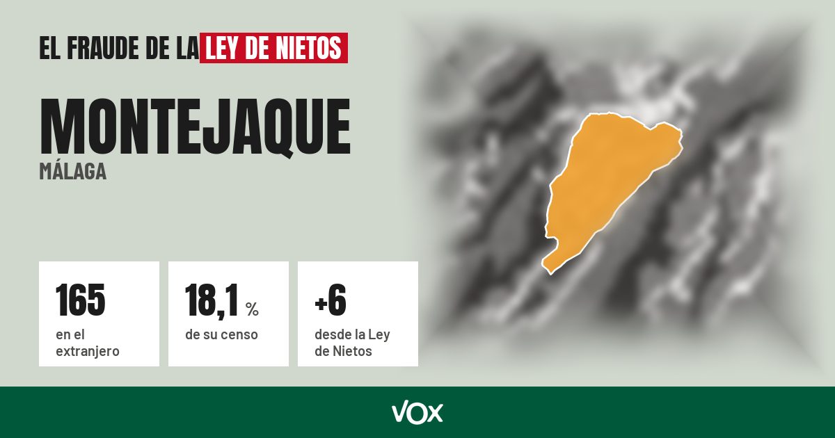 Montejaque (Málaga): 165 electores en el extranjero, el 18,1 % de su censo