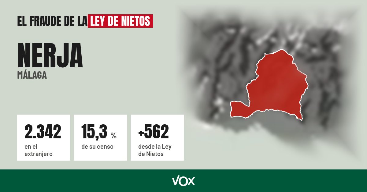 Nerja (Málaga): 2.342 electores en el extranjero, el 15,3 % de su censo