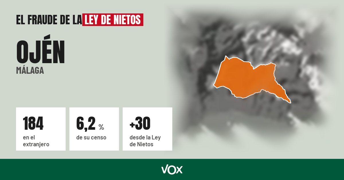 Ojén (Málaga): 184 electores en el extranjero, el 6,2 % de su censo
