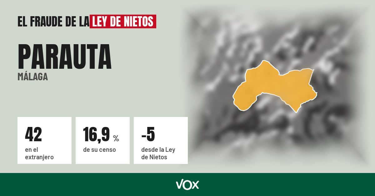 Parauta (Málaga): 42 electores en el extranjero, el 16,9 % de su censo