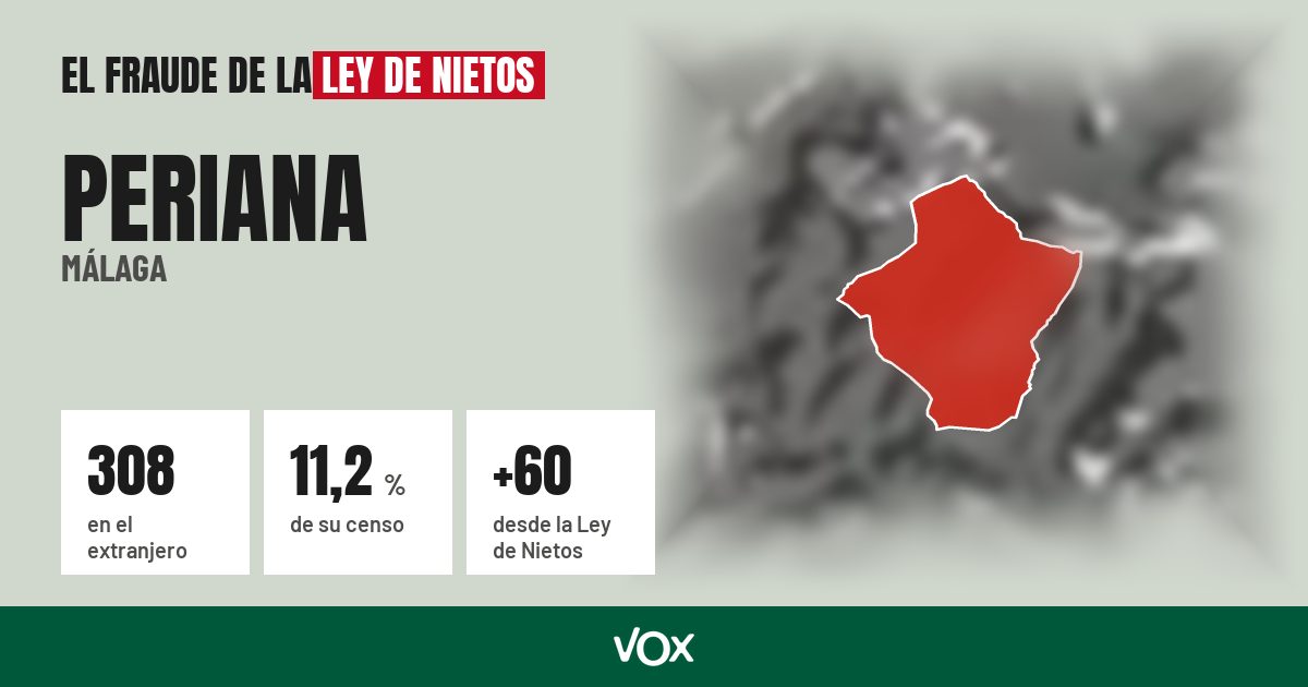Periana (Málaga): 308 electores en el extranjero, el 11,2 % de su censo
