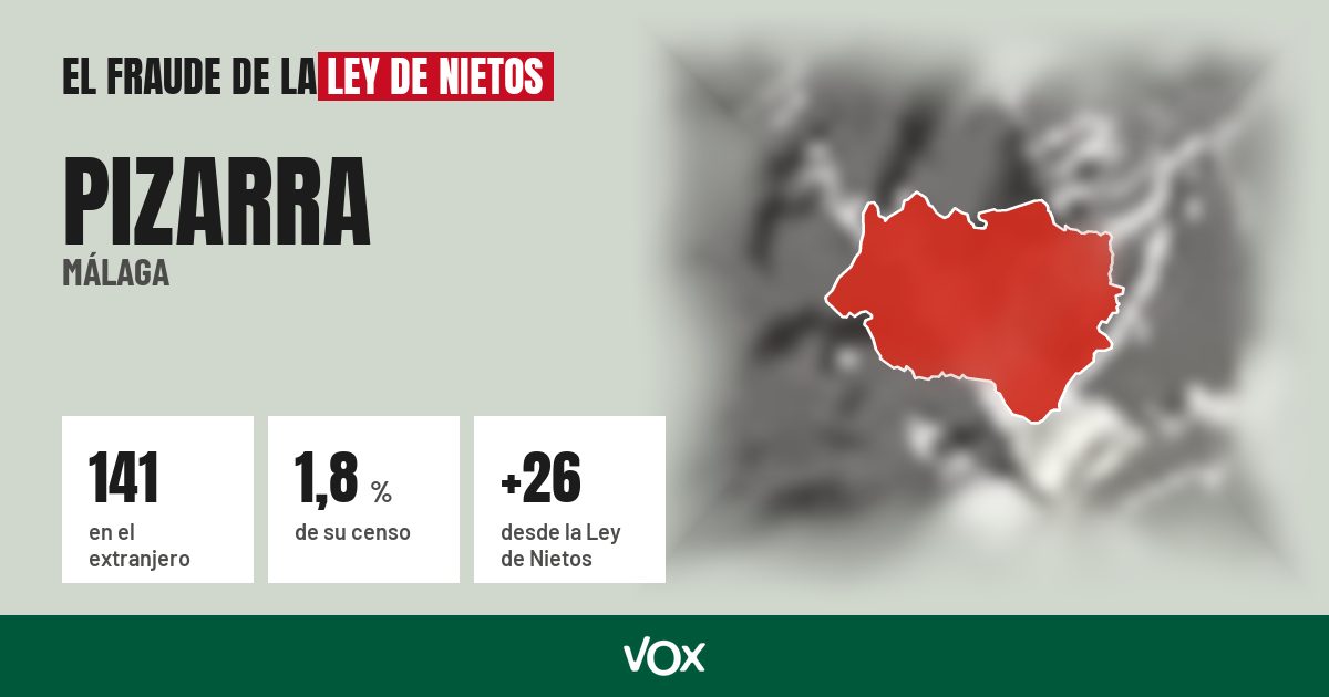Pizarra (Málaga): 141 electores en el extranjero, el 1,8 % de su censo