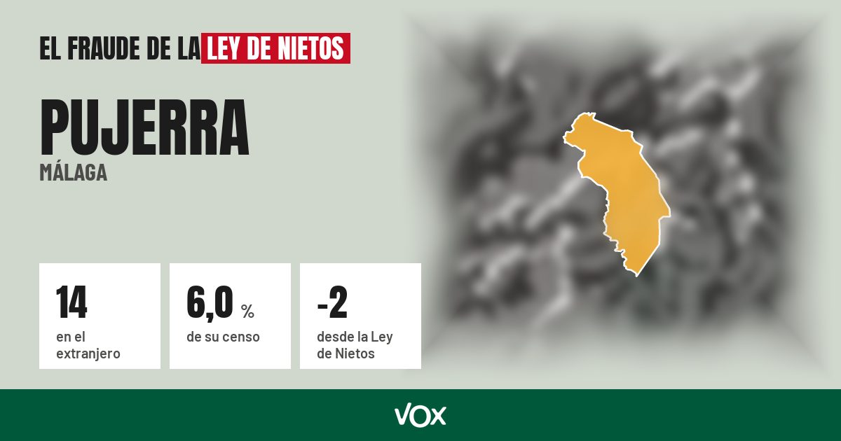 Pujerra (Málaga): 14 electores en el extranjero, el 6,0 % de su censo
