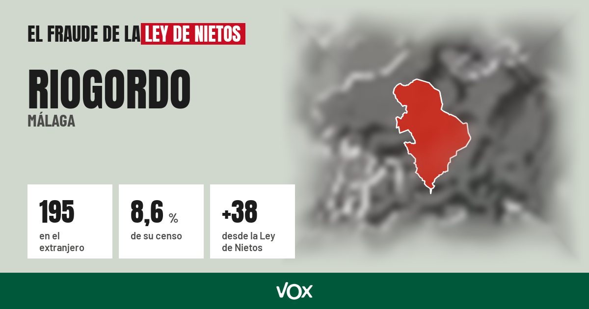 Riogordo (Málaga): 195 electores en el extranjero, el 8,6 % de su censo
