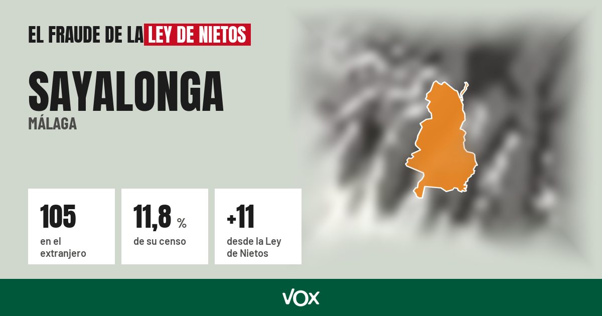 Sayalonga (Málaga): 105 electores en el extranjero, el 11,8 % de su censo