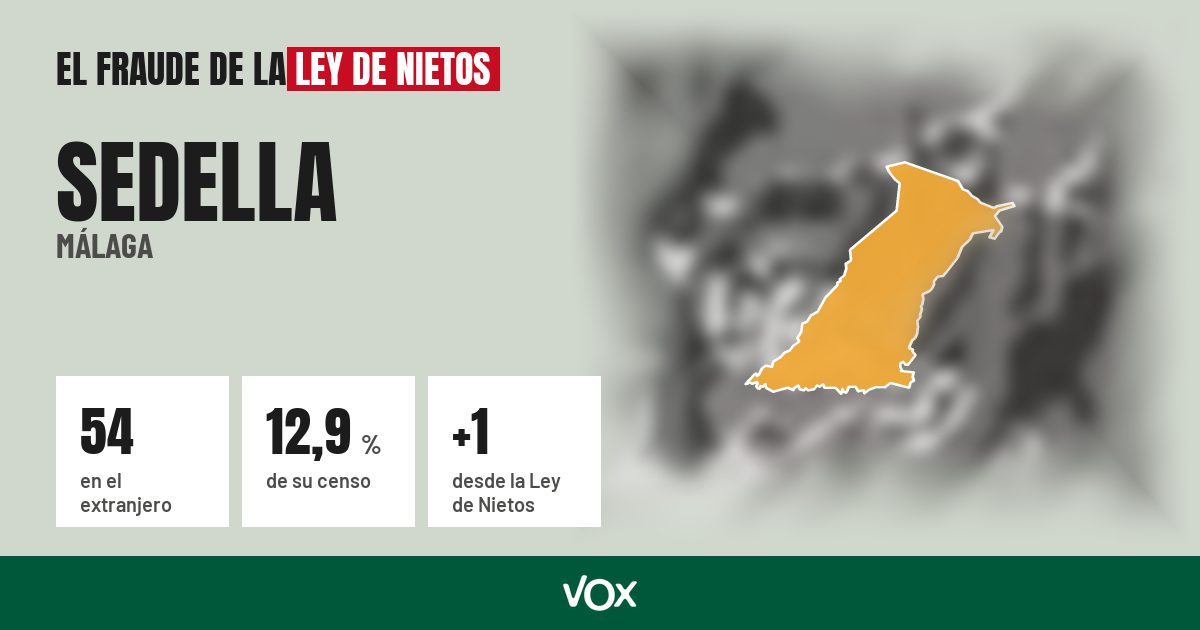 Sedella (Málaga): 54 electores en el extranjero, el 12,9 % de su censo