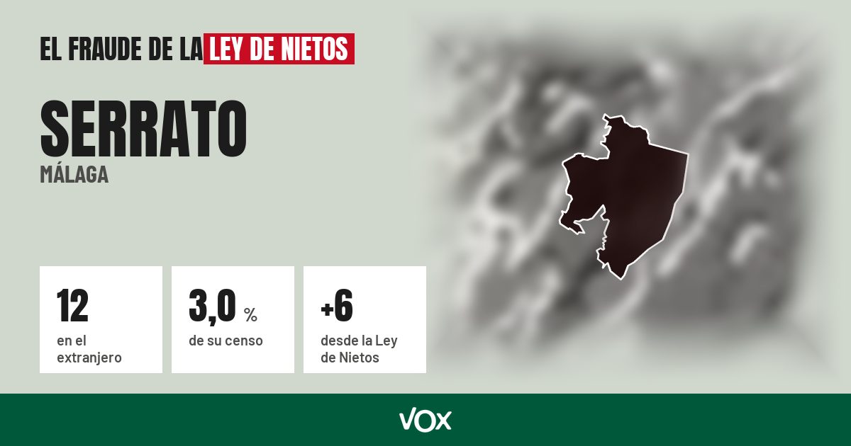 Serrato (Málaga): 12 electores en el extranjero, el 3,0 % de su censo