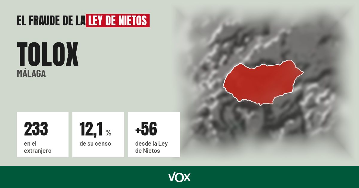 Tolox (Málaga): 233 electores en el extranjero, el 12,1 % de su censo