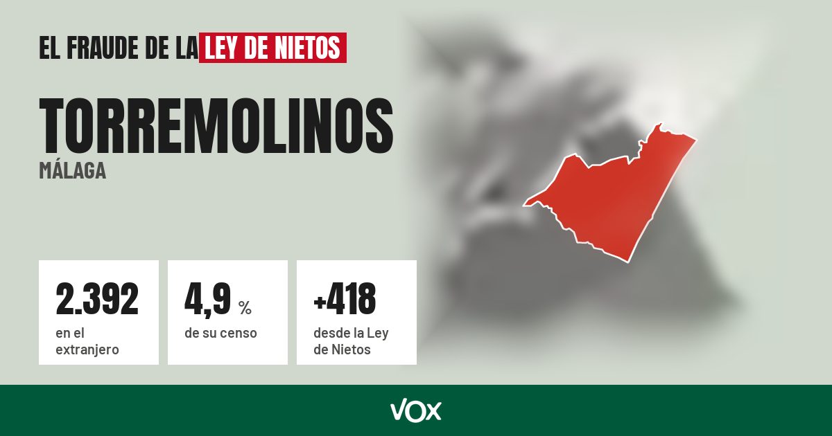 Torremolinos (Málaga): 2.392 electores en el extranjero, el 4,9 % de su censo