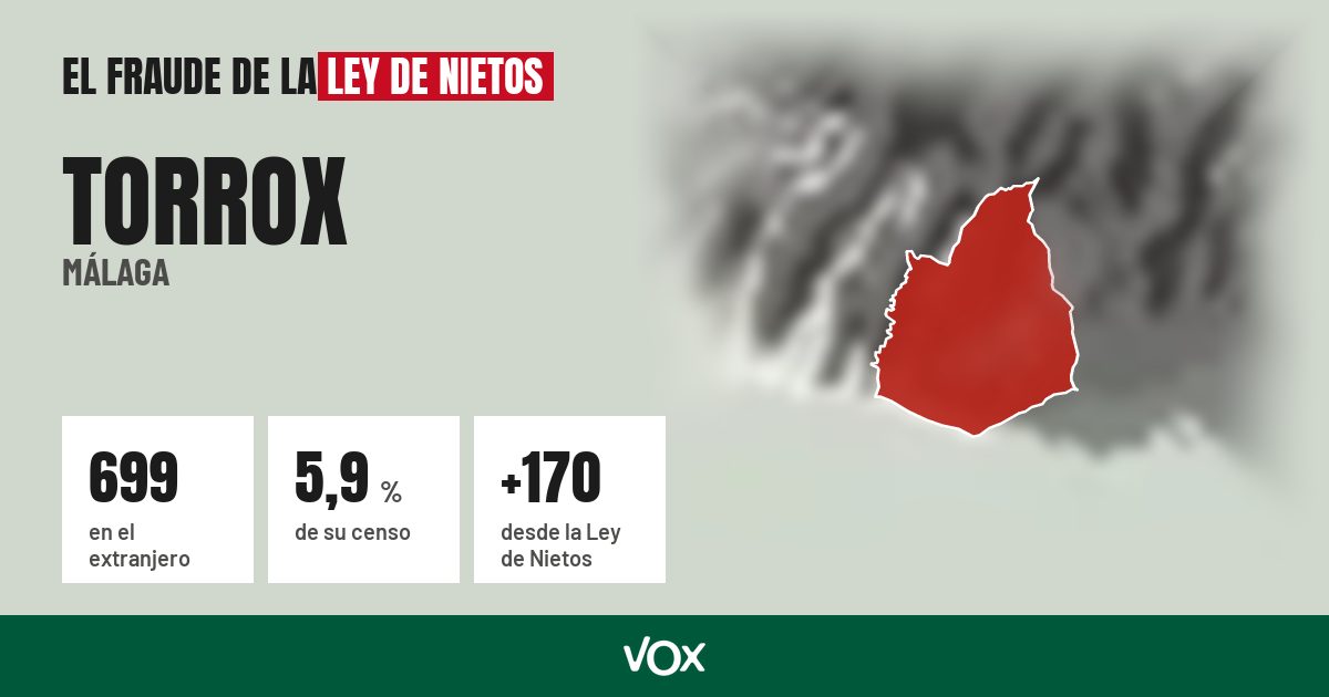 Torrox (Málaga): 699 electores en el extranjero, el 5,9 % de su censo