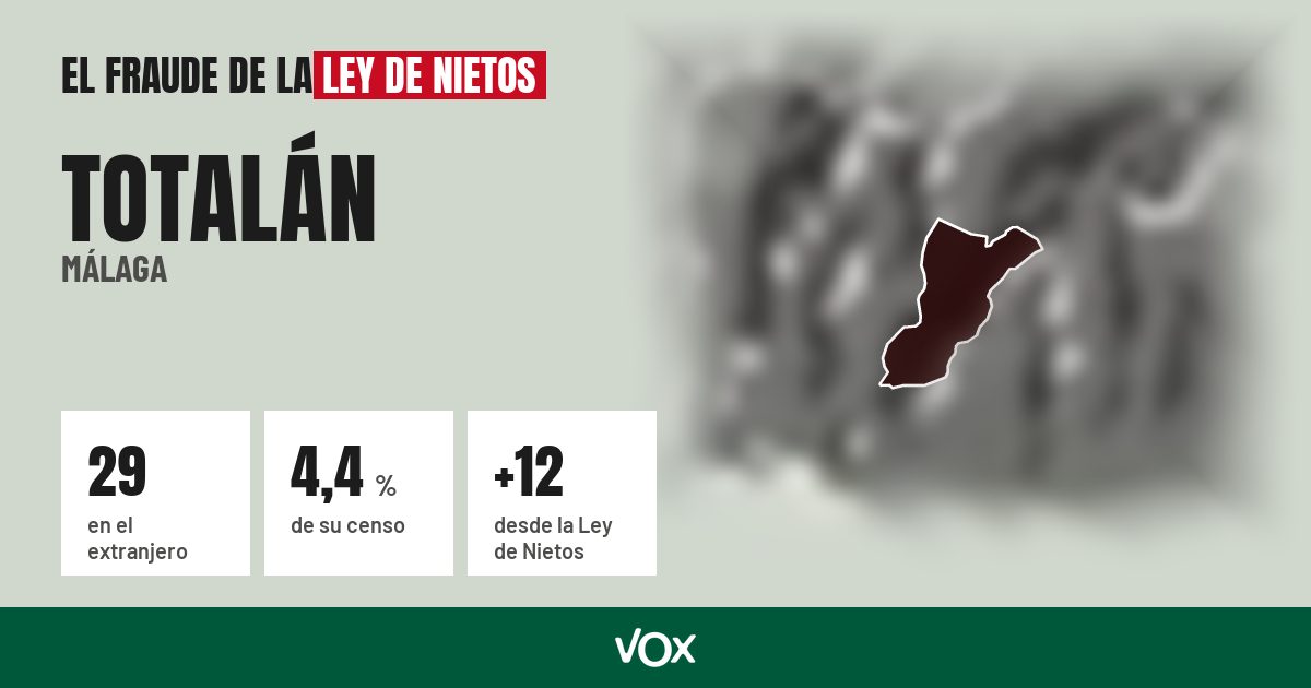 Totalán (Málaga): 29 electores en el extranjero, el 4,4 % de su censo