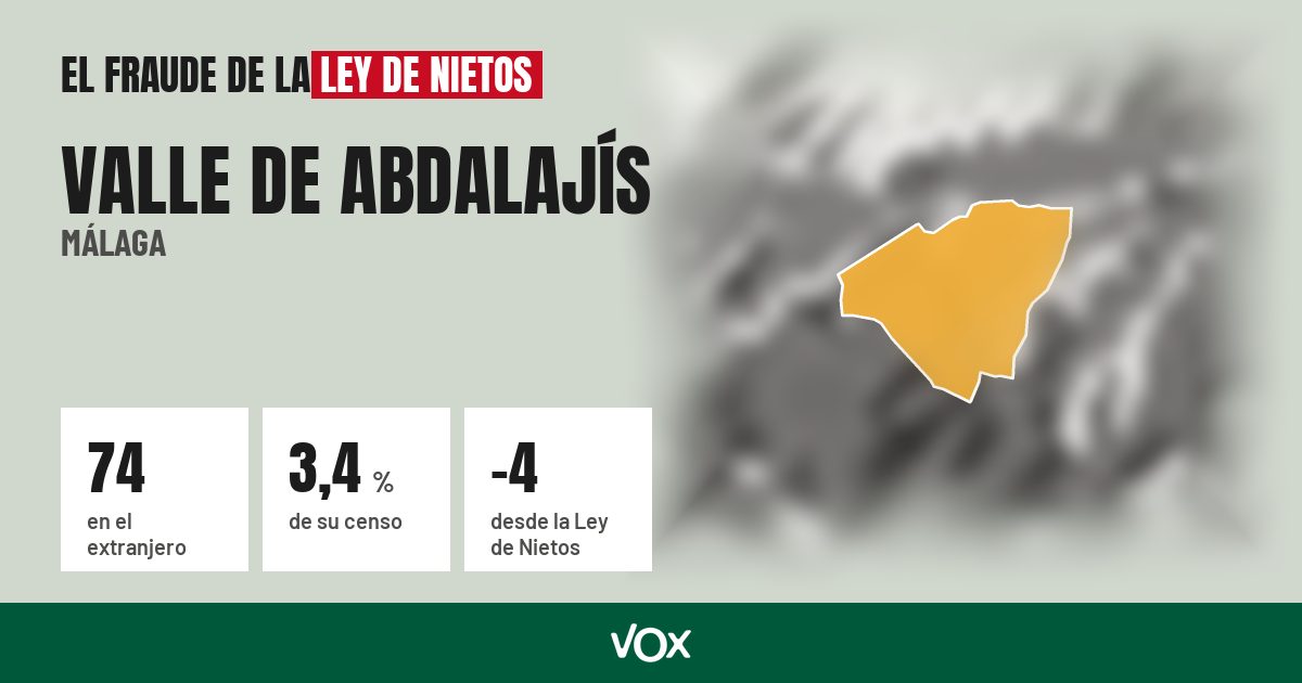 Valle de Abdalajís (Málaga): 74 electores en el extranjero, el 3,4 % de su censo