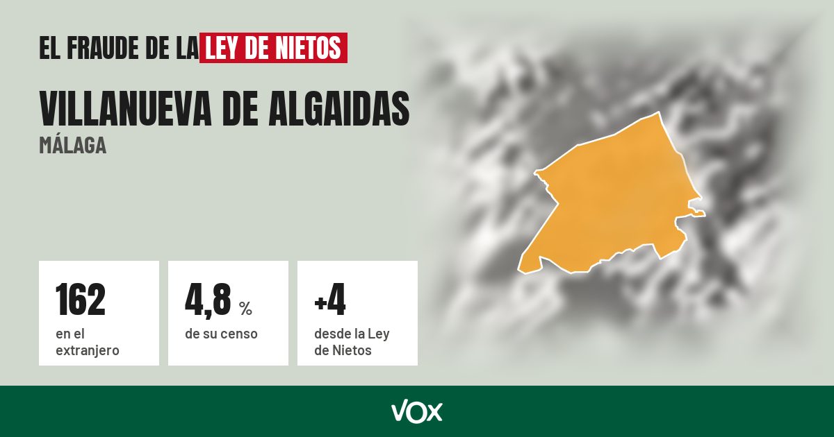 Villanueva de Algaidas (Málaga): 162 electores en el extranjero, el 4,8 % de su censo