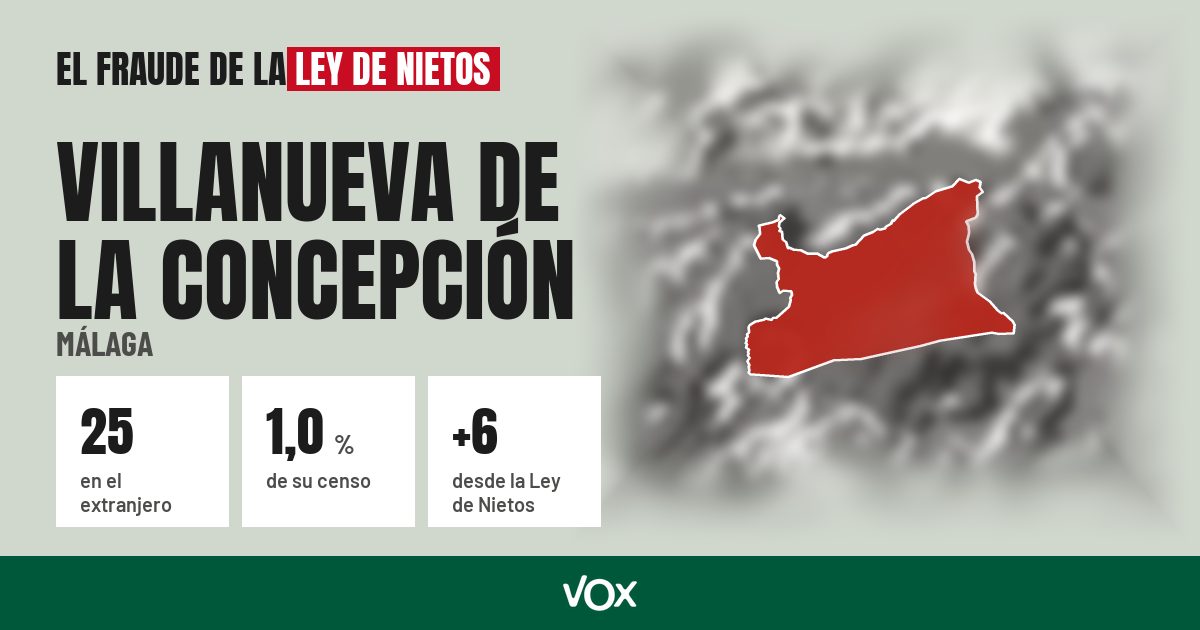 Villanueva de la Concepción (Málaga): 25 electores en el extranjero, el 1,0 % de su censo