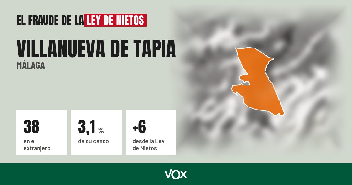 Villanueva de Tapia (Málaga): 38 electores en el extranjero, el 3,1 % de su censo