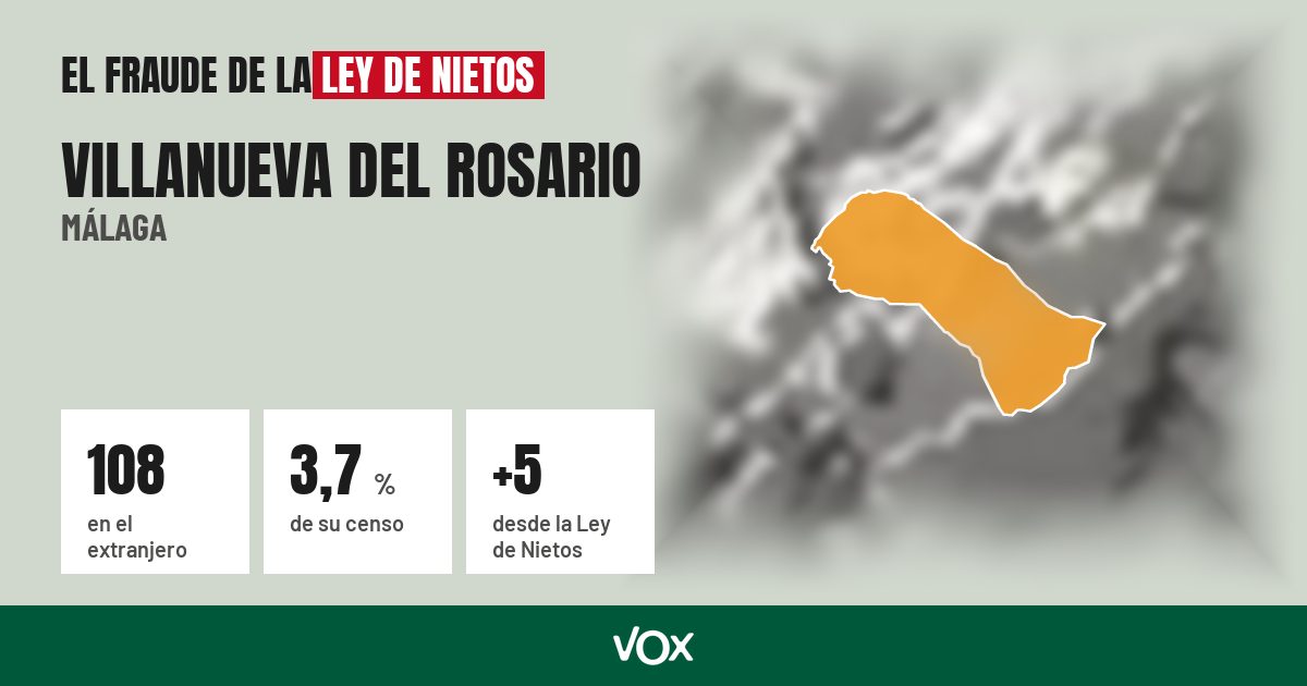 Villanueva del Rosario (Málaga): 108 electores en el extranjero, el 3,7 % de su censo
