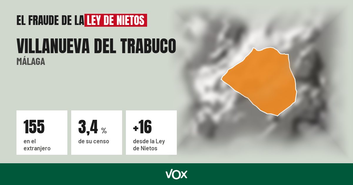 Villanueva del Trabuco (Málaga): 155 electores en el extranjero, el 3,4 % de su censo