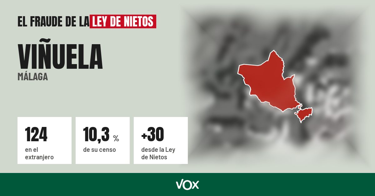 Viñuela (Málaga): 124 electores en el extranjero, el 10,3 % de su censo