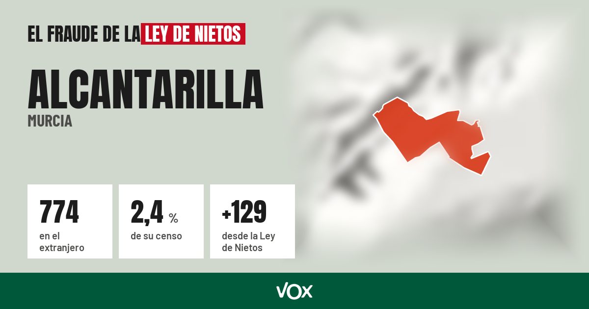 Alcantarilla (Murcia): 774 electores en el extranjero, el 2,4 % de su censo