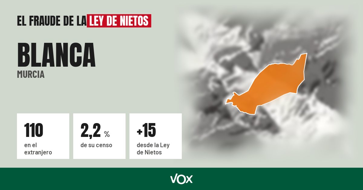 Blanca (Murcia): 110 electores en el extranjero, el 2,2 % de su censo