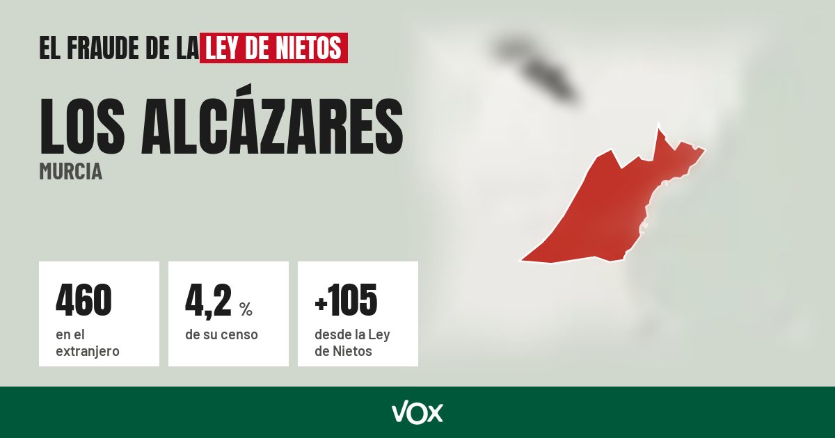 Los Alcázares (Murcia): 460 electores en el extranjero, el 4,2 % de su censo