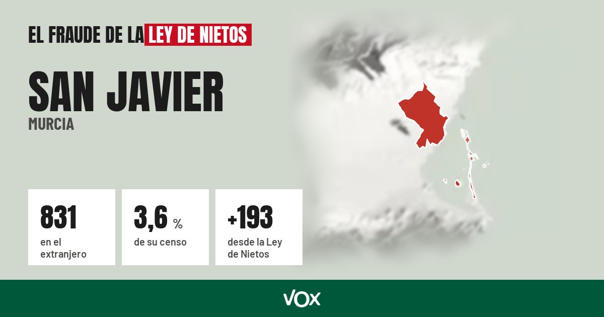 San Javier (Murcia): 831 electores en el extranjero, el 3,6 % de su censo