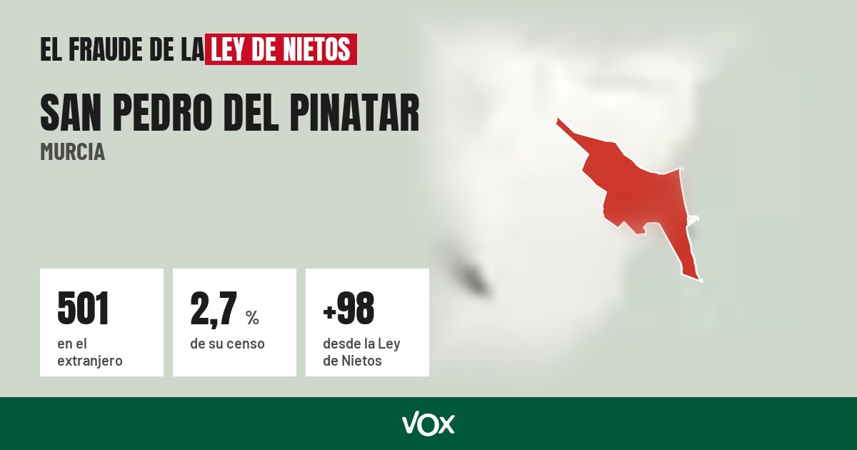San Pedro del Pinatar (Murcia): 501 electores en el extranjero, el 2,7 % de su censo