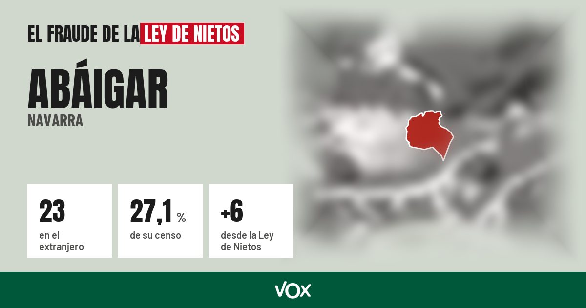 Abáigar (Navarra): 23 electores en el extranjero, el 27,1 % de su censo