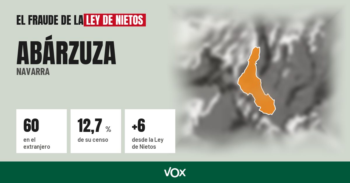 Abárzuza (Navarra): 60 electores en el extranjero, el 12,7 % de su censo