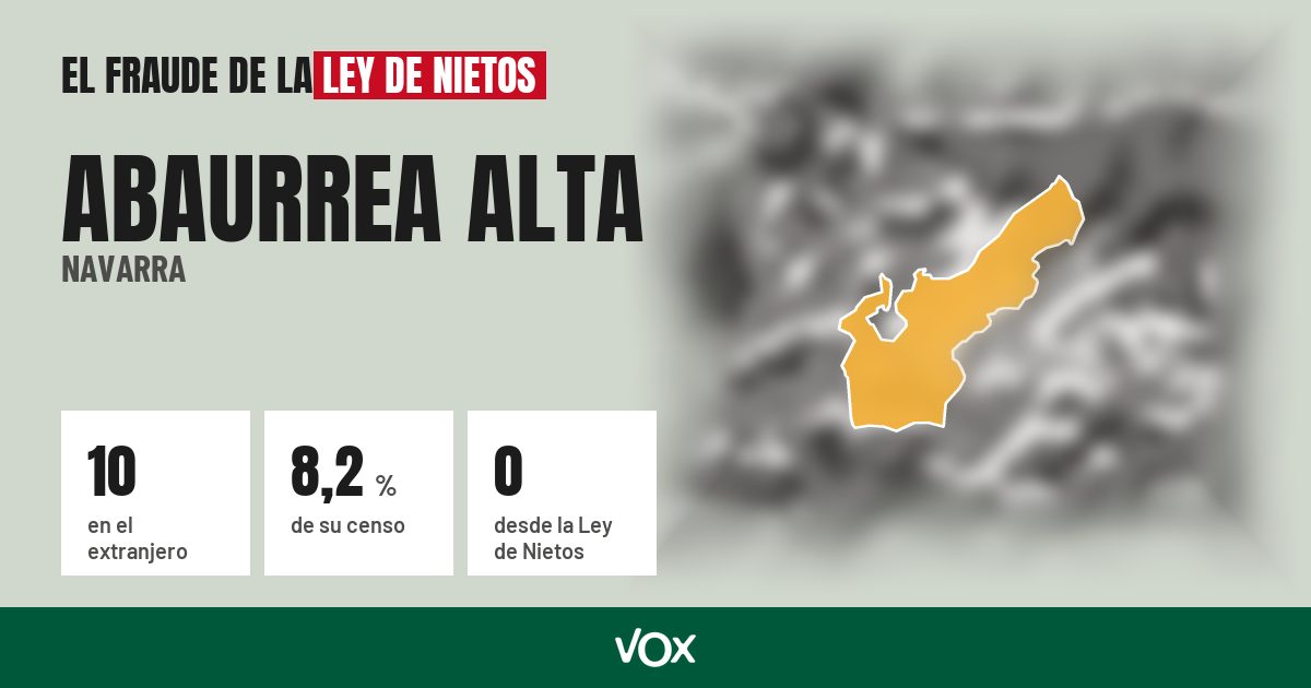 Abaurrea Alta (Navarra): 10 electores en el extranjero, el 8,2 % de su censo