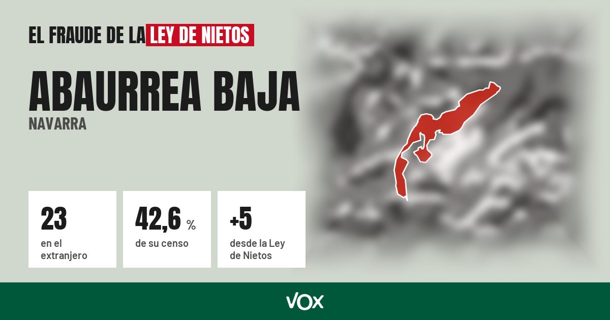 Abaurrea Baja (Navarra): 23 electores en el extranjero, el 42,6 % de su censo