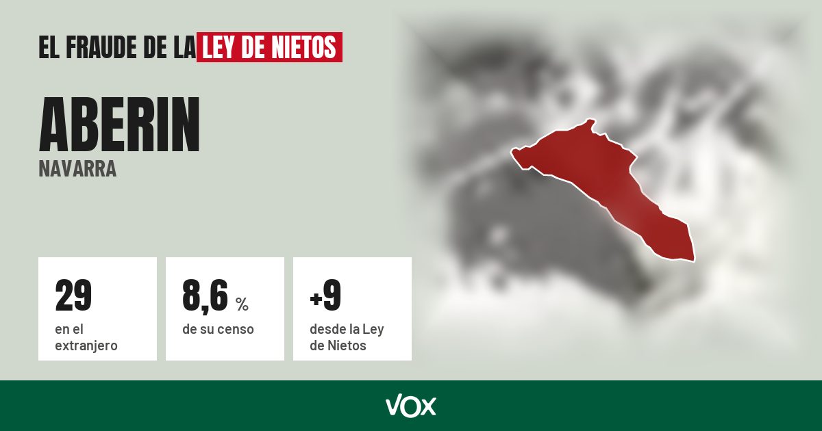 Aberin (Navarra): 29 electores en el extranjero, el 8,6 % de su censo