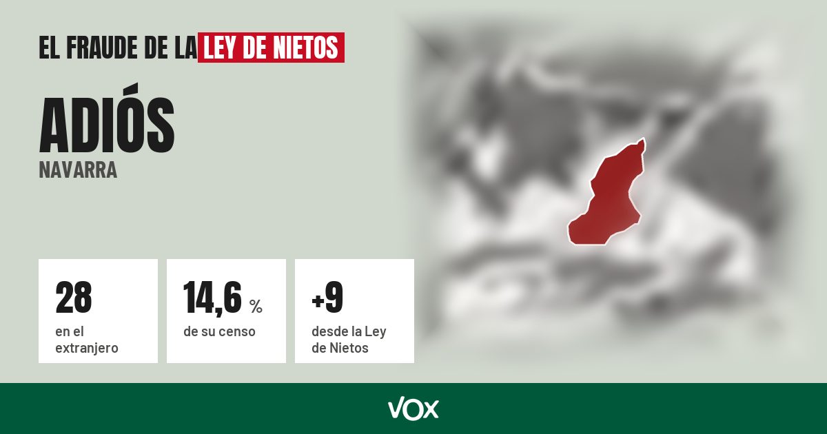 Adiós (Navarra): 28 electores en el extranjero, el 14,6 % de su censo