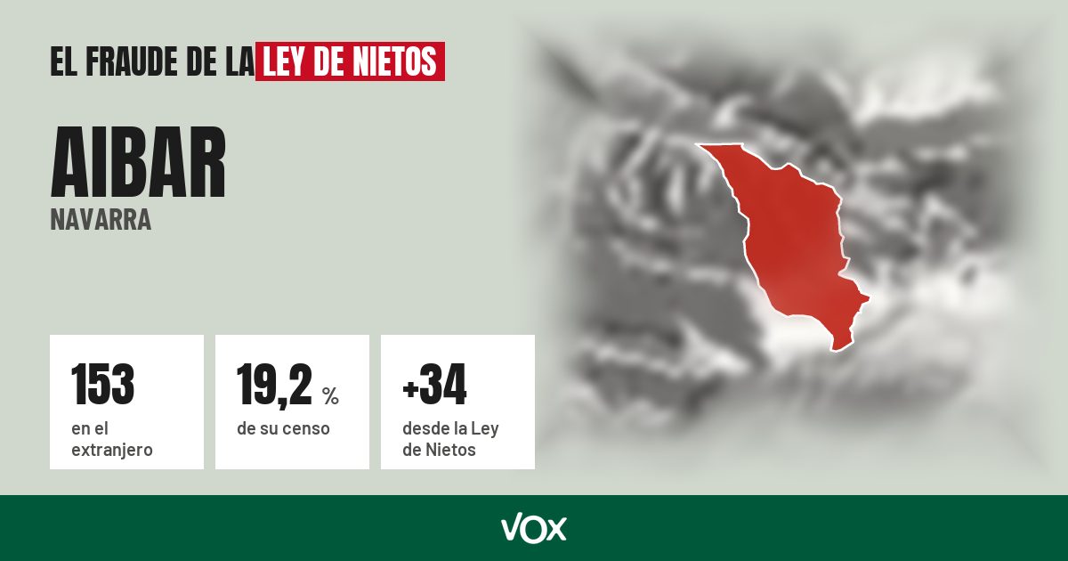 Aibar (Navarra): 153 electores en el extranjero, el 19,2 % de su censo
