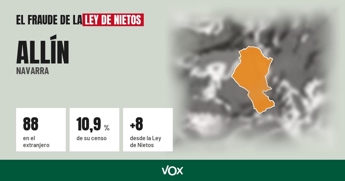 Allín (Navarra): 88 electores en el extranjero, el 10,9 % de su censo