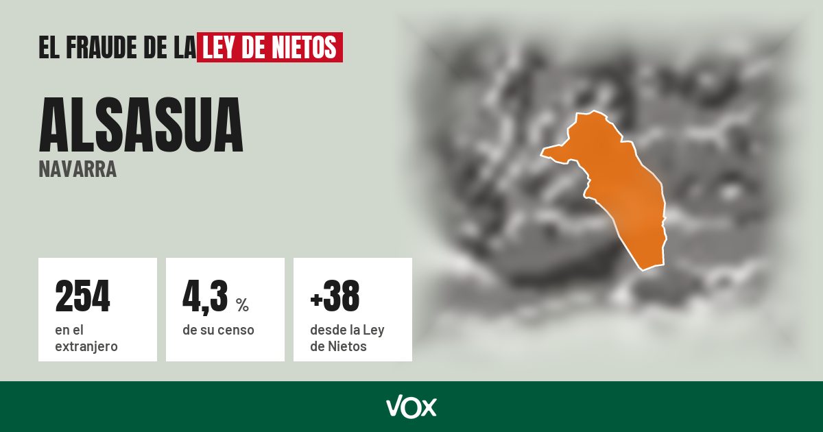 Alsasua (Navarra): 254 electores en el extranjero, el 4,3 % de su censo
