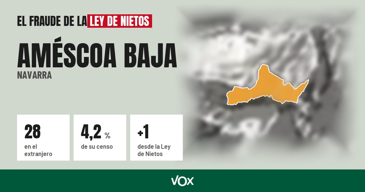 Améscoa Baja (Navarra): 28 electores en el extranjero, el 4,2 % de su censo