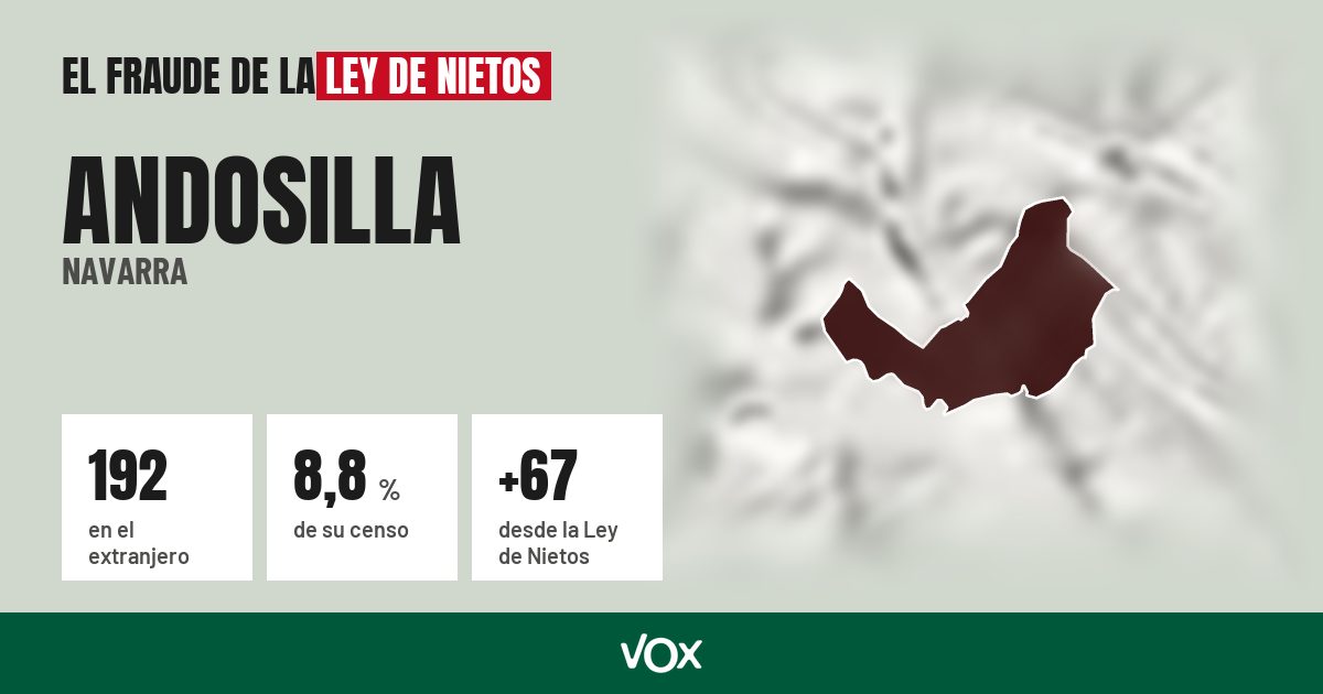 Andosilla (Navarra): 192 electores en el extranjero, el 8,8 % de su censo