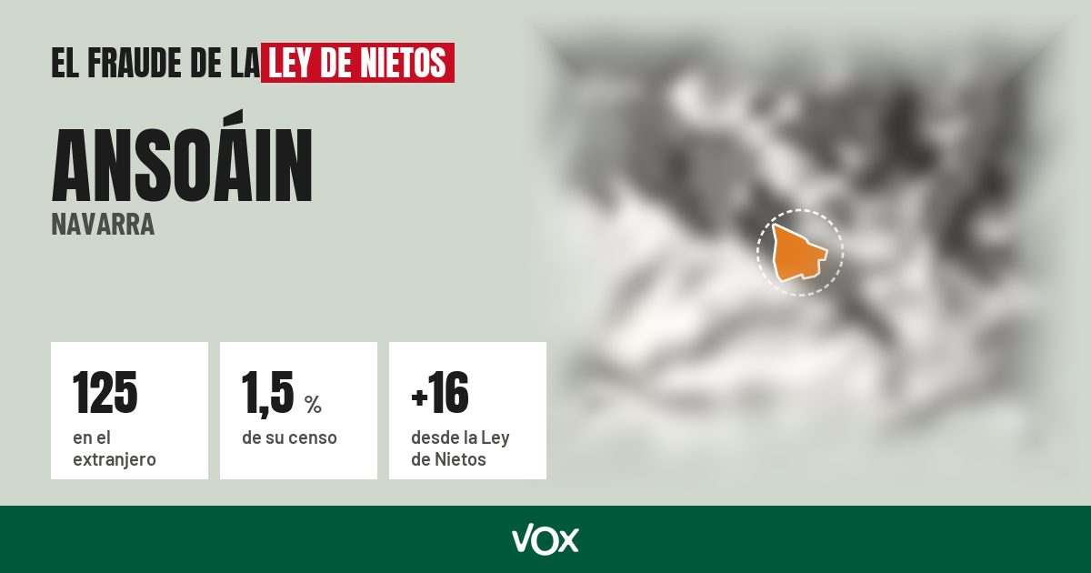 Ansoáin (Navarra): 125 electores en el extranjero, el 1,5 % de su censo