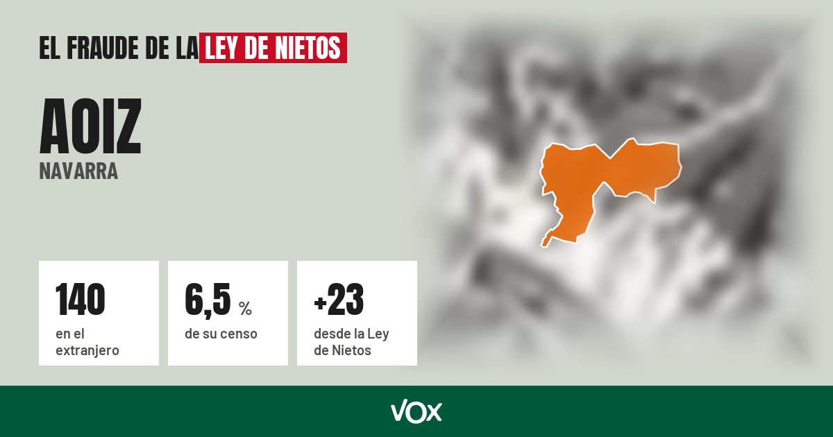 Aoiz (Navarra): 140 electores en el extranjero, el 6,5 % de su censo