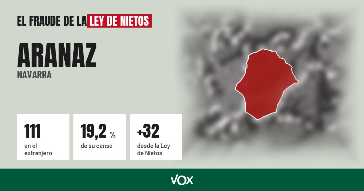 Aranaz (Navarra): 111 electores en el extranjero, el 19,2 % de su censo