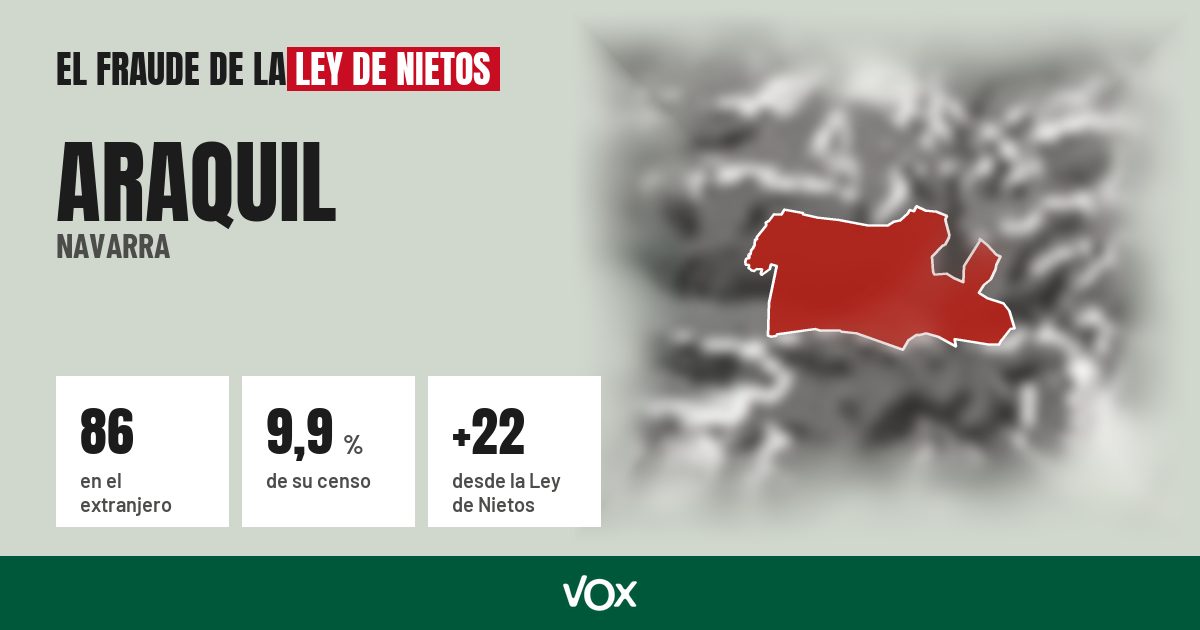 Araquil (Navarra): 86 electores en el extranjero, el 9,9 % de su censo