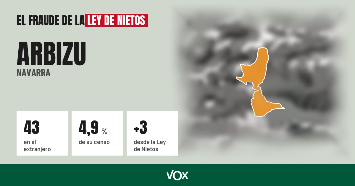 Arbizu (Navarra): 43 electores en el extranjero, el 4,9 % de su censo