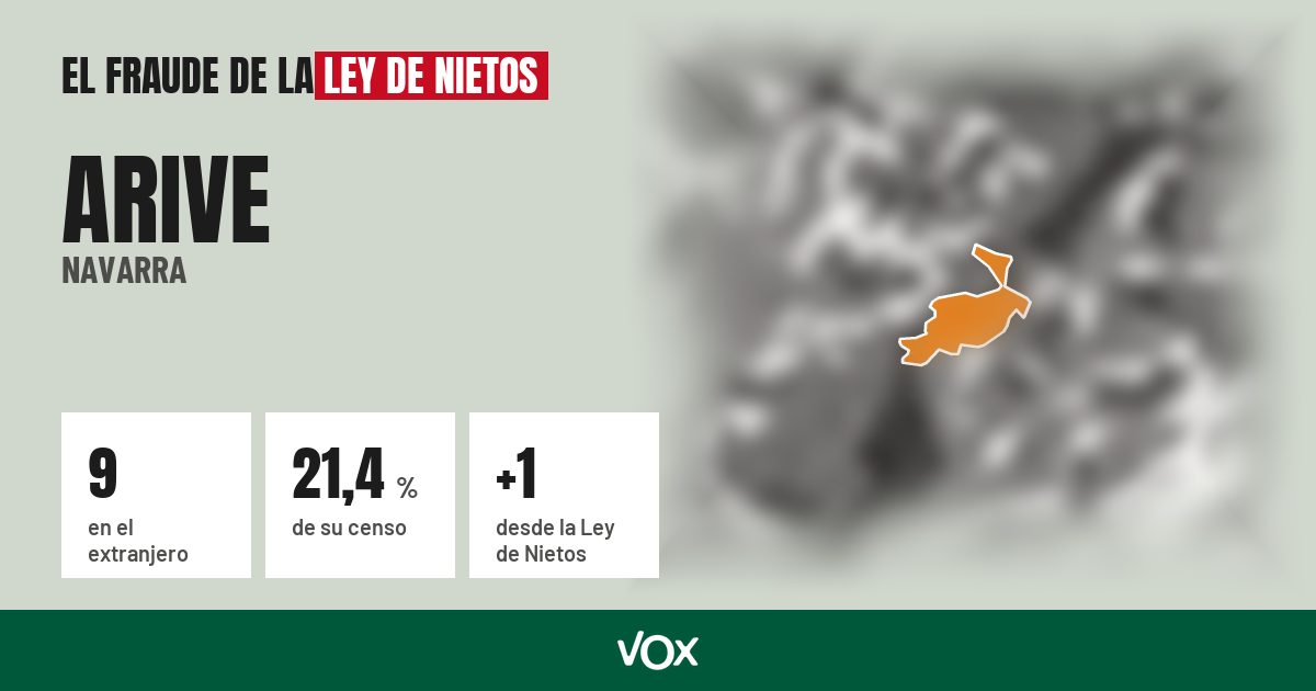Arive (Navarra): 9 electores en el extranjero, el 21,4 % de su censo
