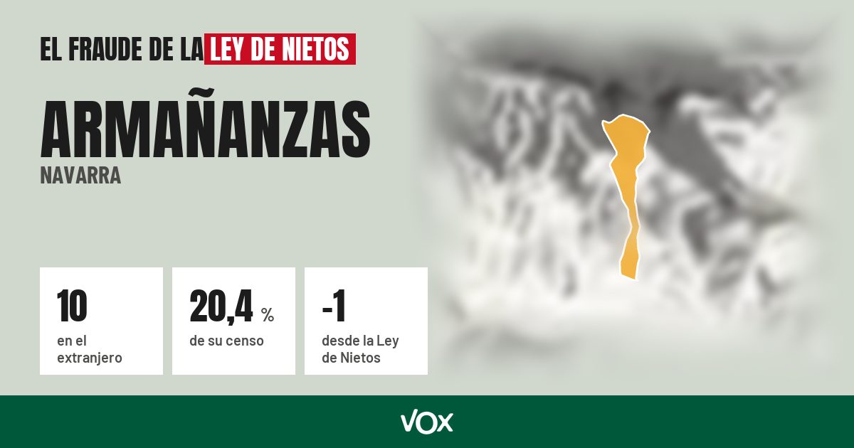 Armañanzas (Navarra): 10 electores en el extranjero, el 20,4 % de su censo