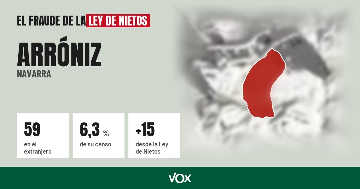 Arróniz (Navarra): 59 electores en el extranjero, el 6,3 % de su censo